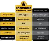 SHAMBALLA® Shilajit Himalayen Pur Premium